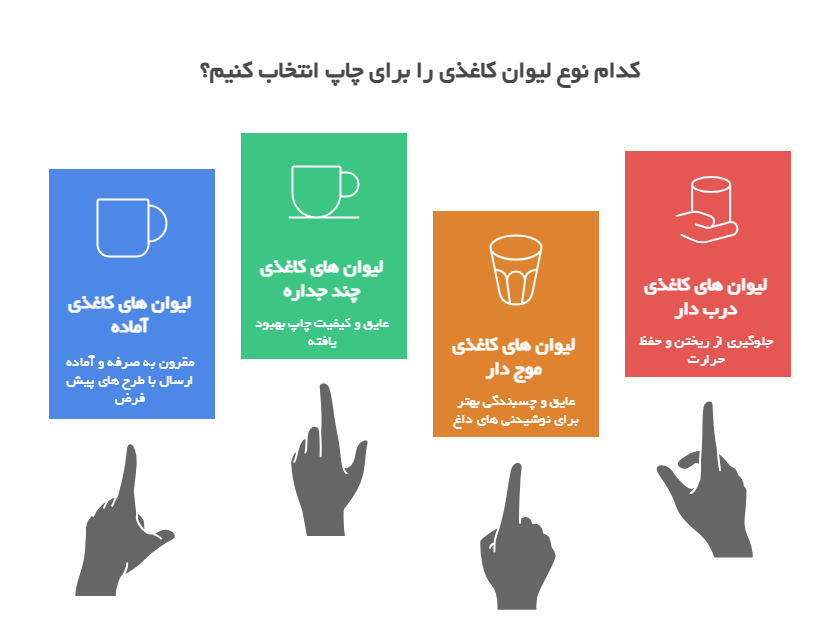 چاپ لیوان کاغذی ارزان
